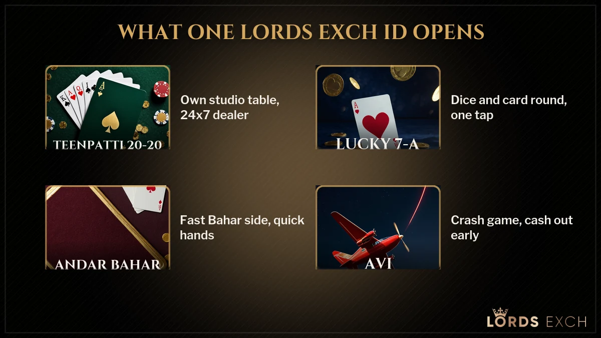 Lords Exchange admin enabled game tiles including Teenpatti 20-20, AVI and Unique Roulette
