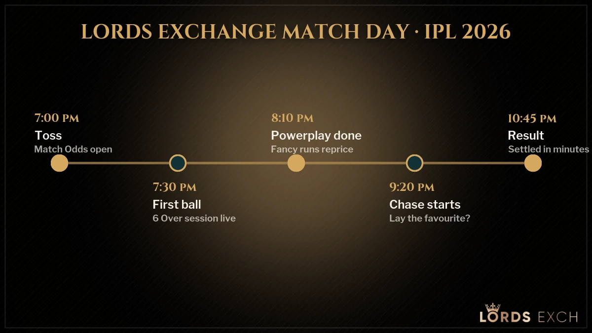 Lords Exchange cricket match day board showing IST timeline from toss to chase